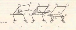 Fig. 5.95