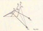 Fig. 6.5