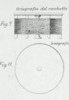 Fig. 9 - 11