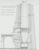 Forno verticale Fig. 1