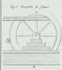Ruota idrofora a sistema Brunetta Fig. 1
