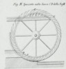 Fig. IV