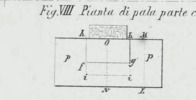 Fig. VIII