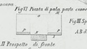 Fig. VI
