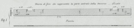 Nuovo sistema di traverse fig. 1