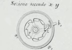 sezione x y