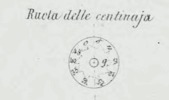 ruota delle centinaia