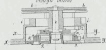 orologio interno