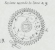 sezione secondo la linea x y
