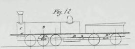 Fig. 12 Table 10 Robert Fairlie patent