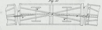 Fig. 33 Table 10 Robert Fairlie patent
