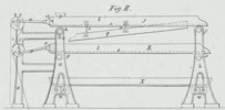 Fig. II