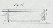 Fig. IX