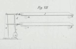 Fig. VII