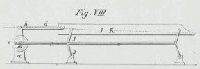 Fig. VIII