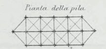 Pianta della pila