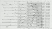 Fig. 14 Table 33 patent Girard Alfred