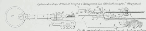 Fig. 15 from Table 33 patent Girard Alfred