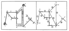 Genetic algorithms the synthesis of mechanisms. 1