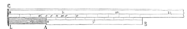 Medition ruler.