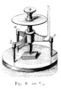 Spherometer.