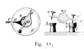 Mechanic compass.
