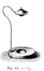 Pirometer of Sgravesande.