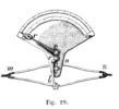 Dynamometer III.