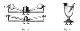 Measuring device centrifugal force.