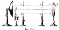 Experiment to measure the intensity of the heat emitted obliquely.