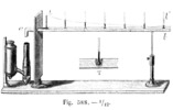 Experiment for the comparison of power conductors.