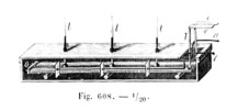 Experiment of the dilatations of bars.