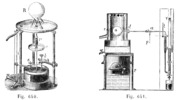 Experiment for measuring the dilatation of the air.
