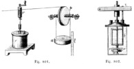 Experiment of liquids friction.