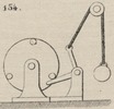 Brown - figure 154