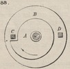 Brown - figure 088