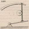 Brown - figure 160