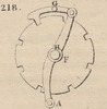 Brown - figure 218