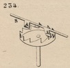 Brown - figure 234