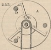 Brown - figure 253
