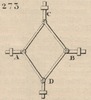 Brown - figure 273