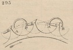 Brown - figure 295