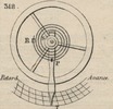 Brown - figure 318