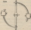 Brown - figure 319