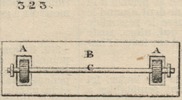 Brown - figure 323