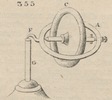 Brown - figure 355