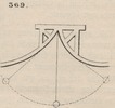 Brown - figure 369