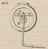 Brown - figure 401