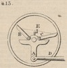 Brown - figure 415