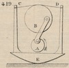 Brown - figure 419